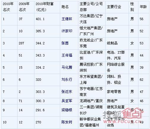 甩葱歌计算器简谱_甩葱歌(3)