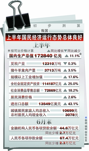 gdp增速_2019上半年gdp涨幅