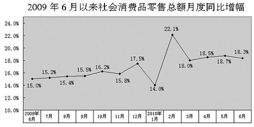 家庭收入分配图_收入分配政策方式(2)
