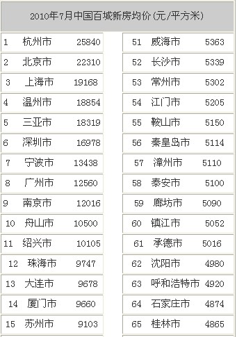 成都镇排名_成都地铁