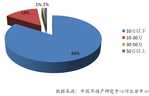 财政收入结构_消费者的收入结构(2)