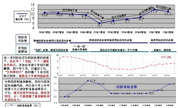 gdp增速_2019年1季度成都gdp(3)