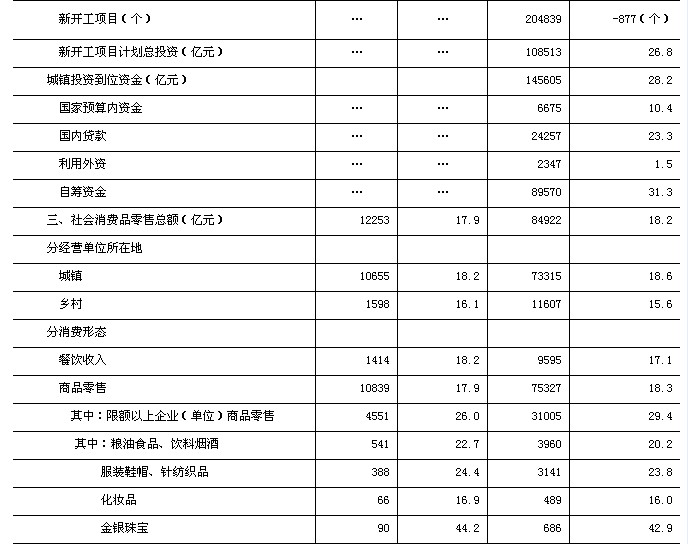 国民经济基本总量主要指标有哪些_昆虫的主要特征有哪些