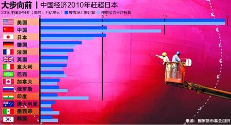 日本的经济总量被中我超_日本经济(3)