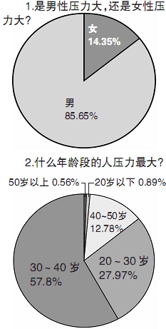 橄榄形_橄榄形收入分配格局(3)