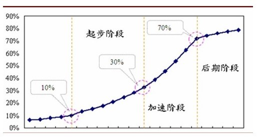 城市人口发展规律_中国人口迁徙浪潮 逃离北上广深只是一个传说