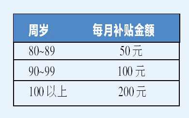 点击图片查看详情 收入证明_西安市低保收入标准(3)