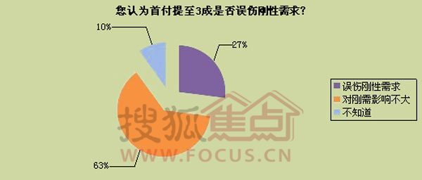 南通房价收入比(3)