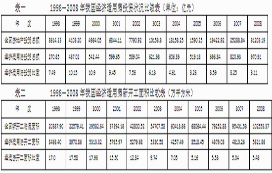 中低收入界定(2)