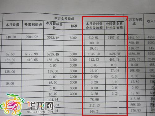 重庆大业兴置业顾问有限公司,每月从员工提成工资中扣除20%作为所谓的