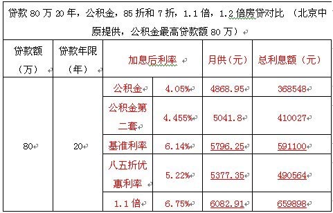 莫斯科人均绿地面积_低于人均面积三倍(2)