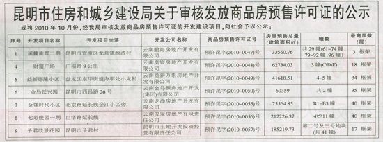 龙泉房产贷款 搜狐焦点房产