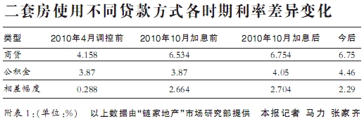 图片来源：新京报