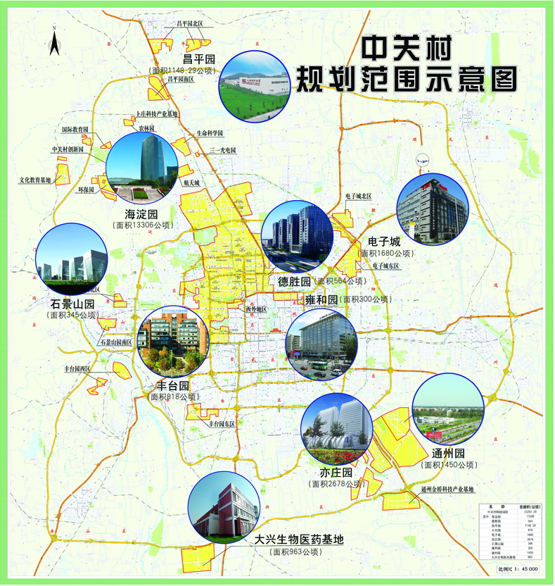 1988年5月,国务院批准成立北京新技术产业开发试验区(中关村科技园区