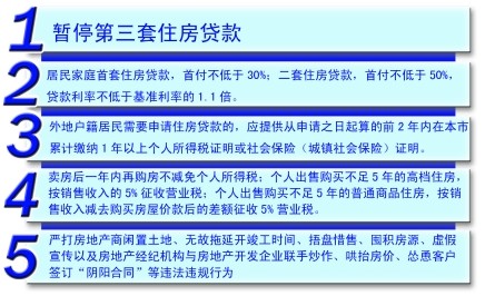 重庆市政府《关于进一步加强房地产市场调控的通知》　　商报图形 徐侨唯 制