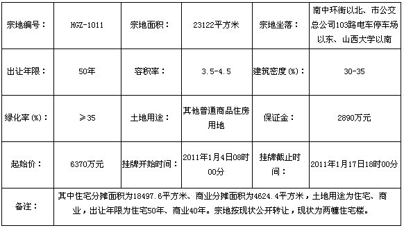 南中环山大南23122㎡土地使用权挂牌出让公告