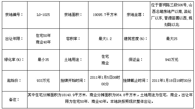 太原国土南延供应晋祠路20万平土地挂牌出让