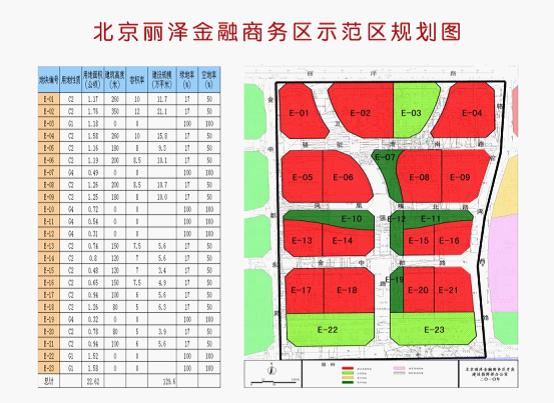 区域优势明显规划理念超前 北京丽泽金融商务区位于京津冀经济圈