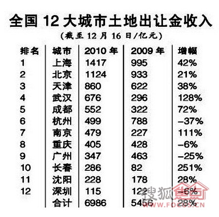 财政收入_财政收入新增长点(3)
