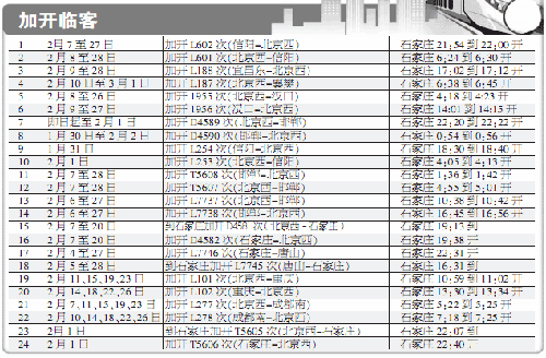 春运节前高峰 石家庄最新加开24对临客