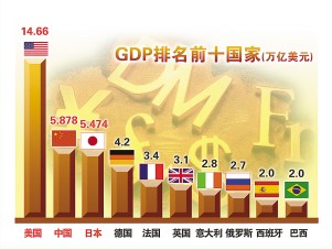 冷静看待gdp_冷静图片(2)