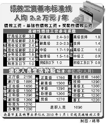 五级三晋制奖金分配图_一次性奖金收入(2)