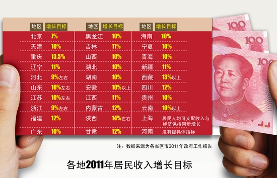 国民收入gdp_1990年以来中国历年来gdp增速图,中国人均国民收入排名60名(2)