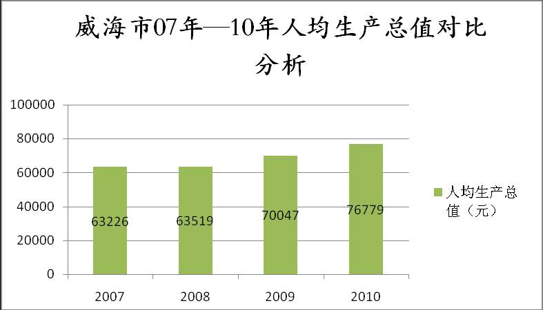 东营gdp包含油田吗_实时(3)