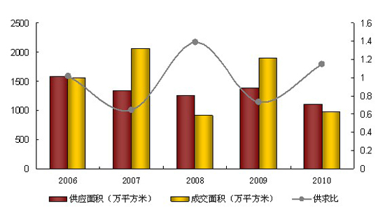 不动产证_不动产变价收入(2)