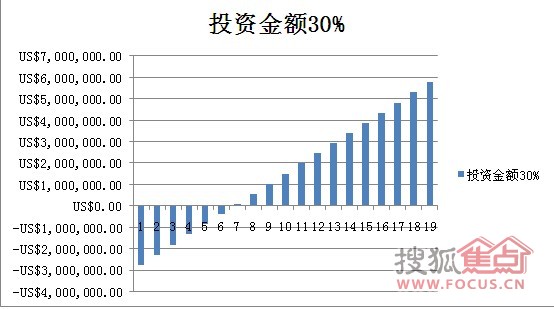 银行贷款收入证明模板_收入与贷款(3)