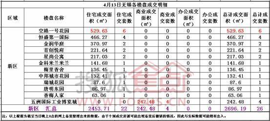 无锡区排名_无锡餐厅排名前十
