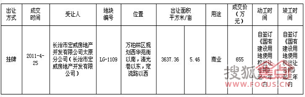 太原经适房南商业用地出让公示每平米1800元