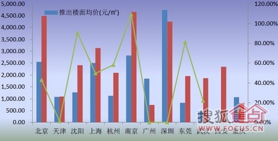 土地公土地婆_一季度全国土地收入(3)