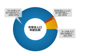 人口误差率_视觉误差图