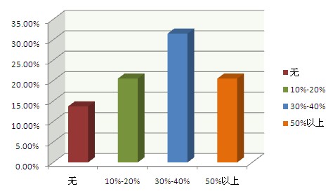 收入支出表格模板_月收入表格