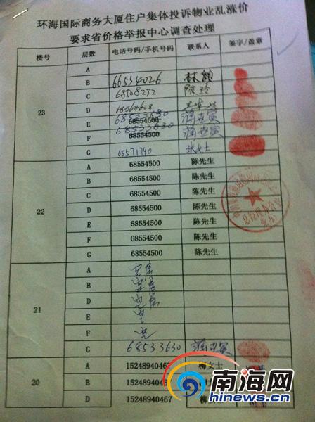 海口环海国际大厦的业主联名向物价局投诉表
