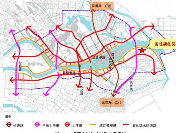 图二:一河两岸道路规划系统示意图