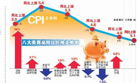 重庆市 gdp_部分省份上半年gdp