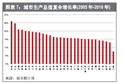 合肥温州gdp_温州大学(3)