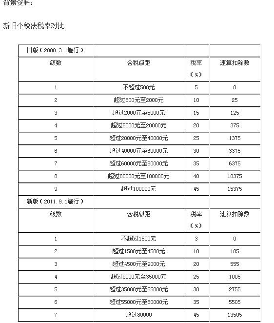 纳税证明_月收入3000如何纳税(2)