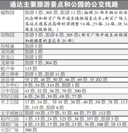 抵达主要旅游景点和公园的公交线路（图片来源：河北青年报）