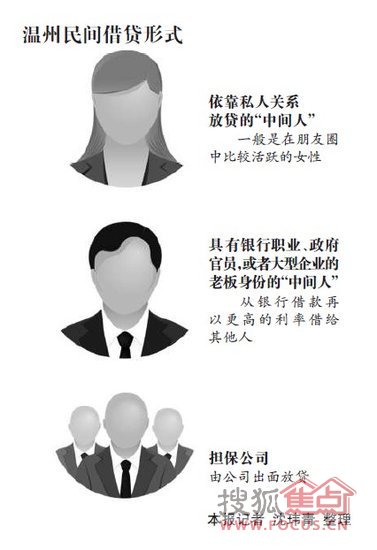 温州民间借贷危机引发高层关注 牵涉九成家庭