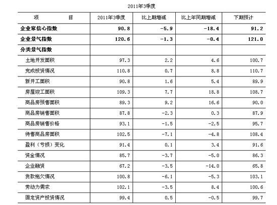 交通运输行业gdp统计指标_交通安全手抄报(3)