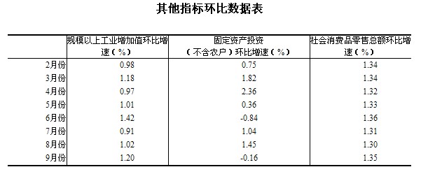 前三个季度全国gdp同比增长