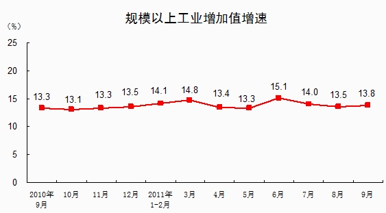 大连前三季度gdp_大连星海广场图片(2)