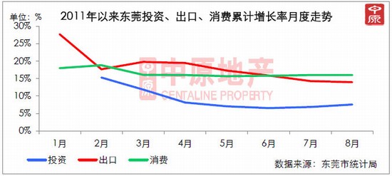 邵东市19年gdp增速_邵东市地图(2)