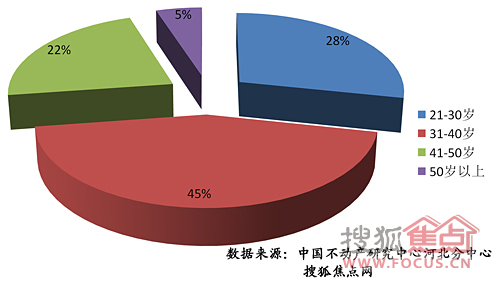 财政收入结构_消费者的收入结构
