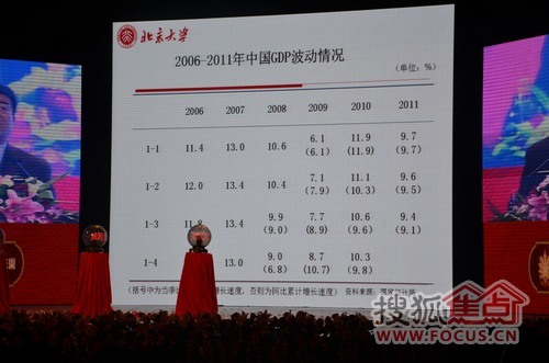 中国与世界gdp增速图_2006年世界gdp