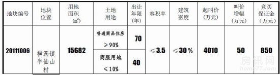 横沥镇半仙山村一商住用地今日上午现场拍卖