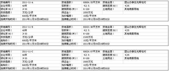 会计分录大全_服务费收入分录
